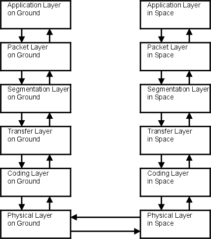 Architecture diagram